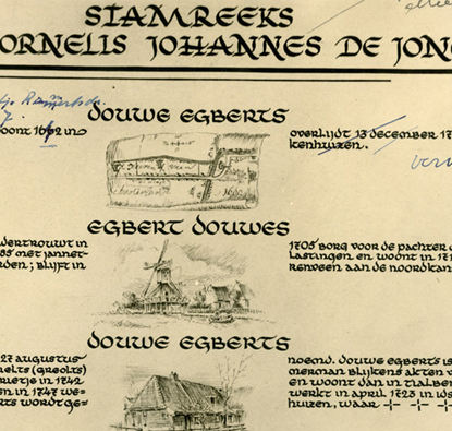 Illustraties in een krant met teksten erbij over de oude vestiging van Douwe Egberts.
