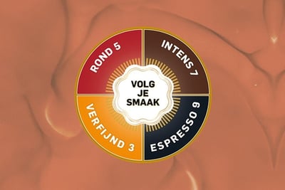 smaakprofielen uitgelegd